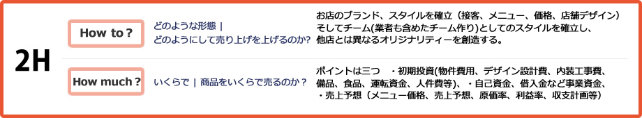 2H&nbsp;どのよううな形態&nbsp;いくらで