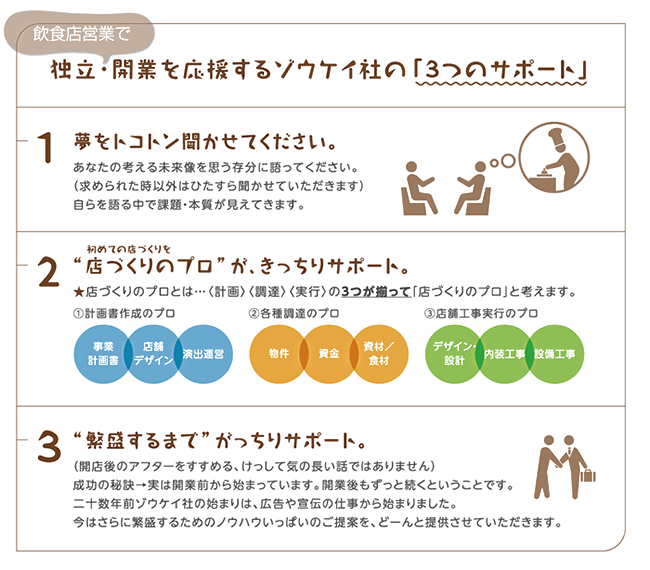 独立・開業を応援するゾウケイ社の「3つのサポート」