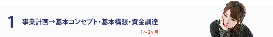 1事業計画→基本コンセプト・基本構想・資金調達