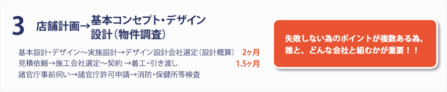 3事業計画→基本コンセプト・基本構想・資金調達