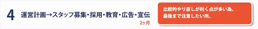 運営計画→スタッフ募集・採用・教育・広告・宣伝