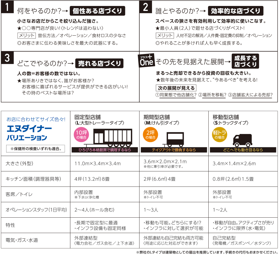 トレーラーショップという選択